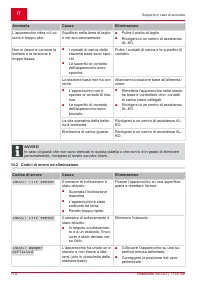 Страница 170