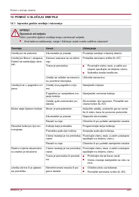 Страница 221