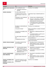 Страница 362