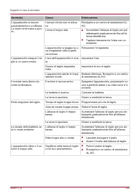 Страница 143