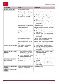 Страница 200