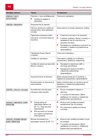 Страница 228