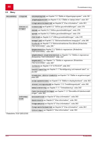 Страница 370