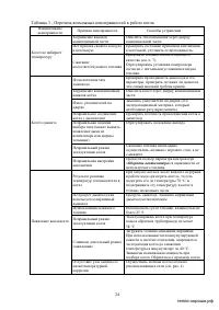 Страница 24