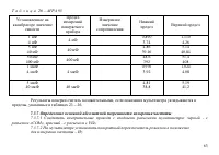 Страница 64