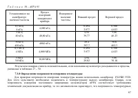 Страница 68