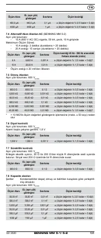 Страница 131