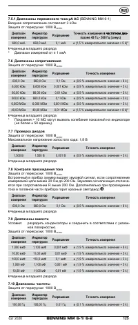 Страница 125
