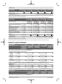 Страница 152