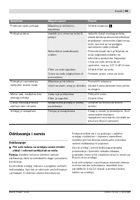 Страница 85