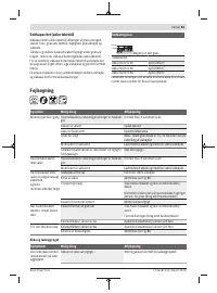 Страница 81