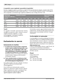 Страница 147