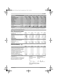 Страница 95