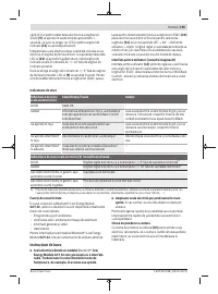 Страница 195