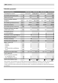 Страница 129