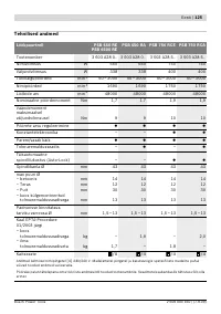 Страница 126