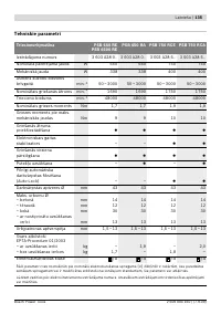 Страница 136