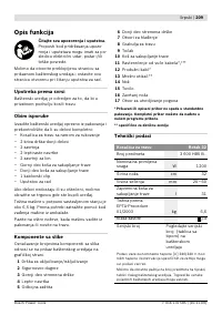 Страница 209
