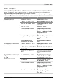 Страница 259