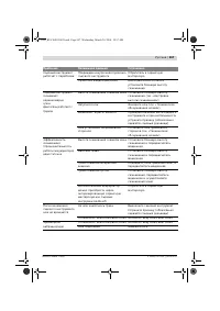 Страница 268