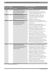 Страница 66