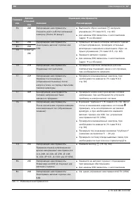 Страница 68