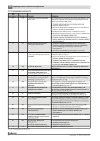 Страница 51
