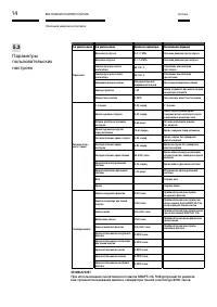 Страница 14
