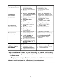 Страница 32