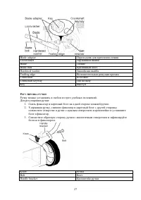 Страница 28