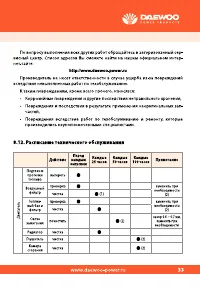 Страница 33