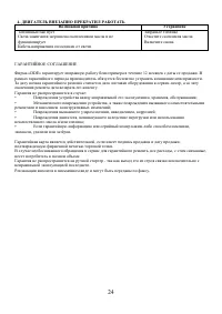 Страница 24