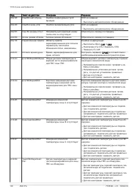 Страница 108