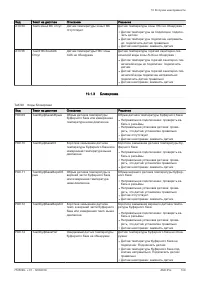 Страница 109