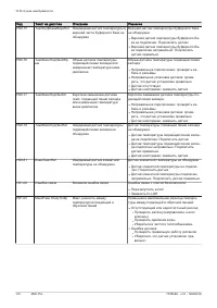 Страница 110