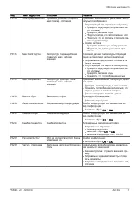 Страница 111