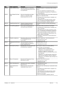 Страница 113