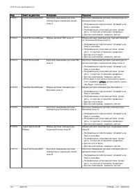 Страница 114