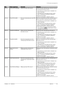 Страница 115