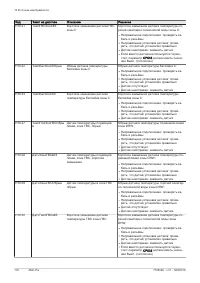 Страница 116