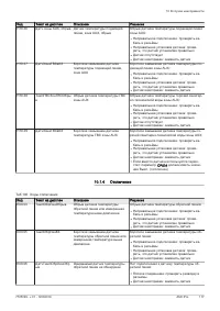 Страница 117
