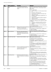 Страница 118