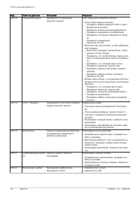 Страница 120