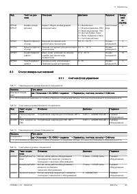 Страница 83