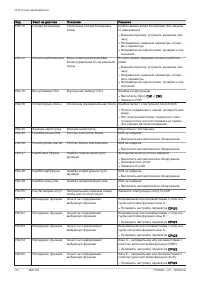 Страница 112