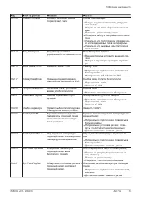 Страница 119