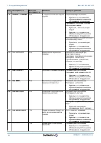 Страница 52