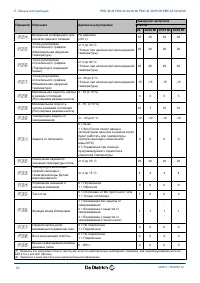 Страница 54