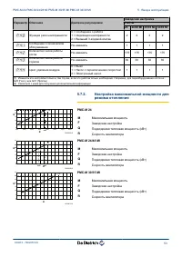 Страница 55