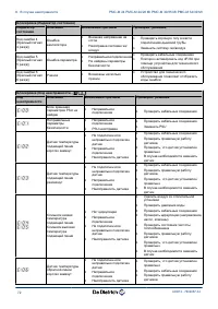 Страница 74